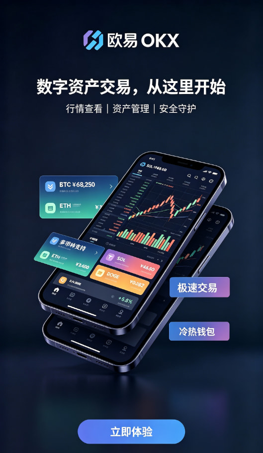欧交易所APP行情图表与交易操作界面
